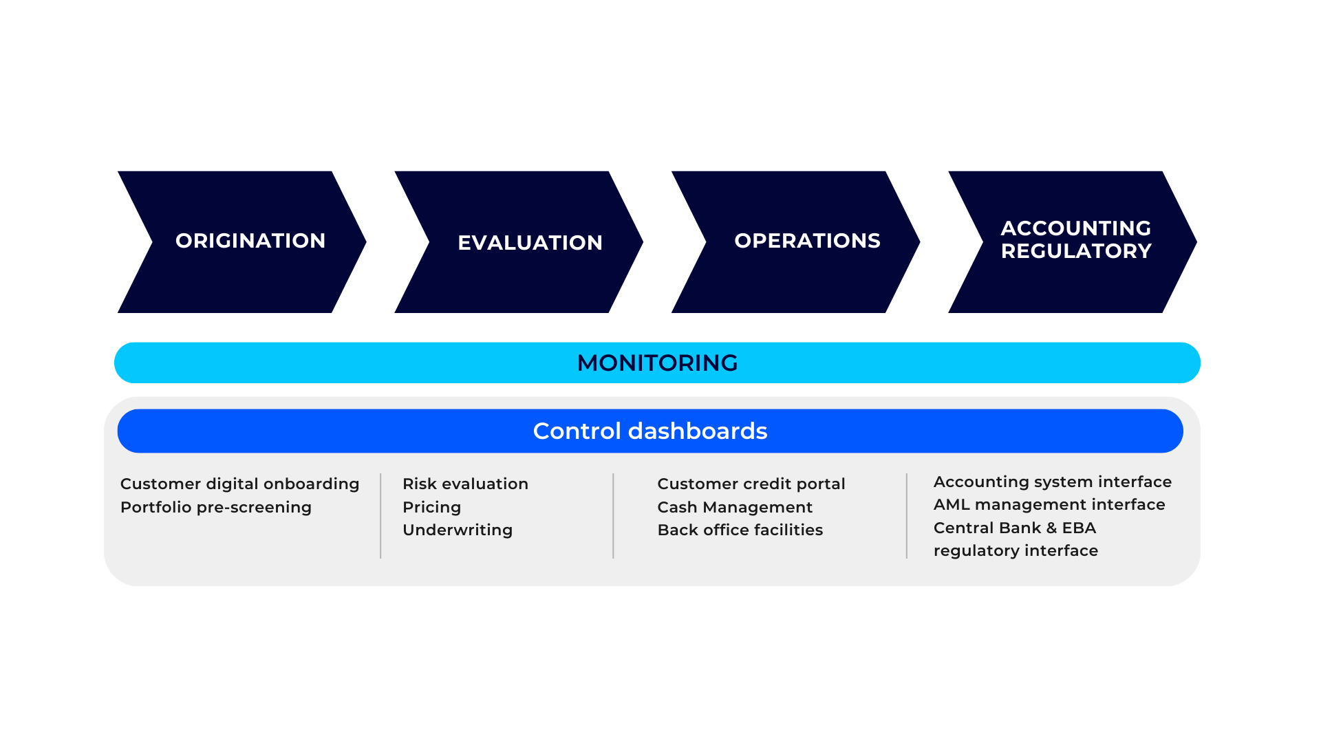 Finwave Factoring 1