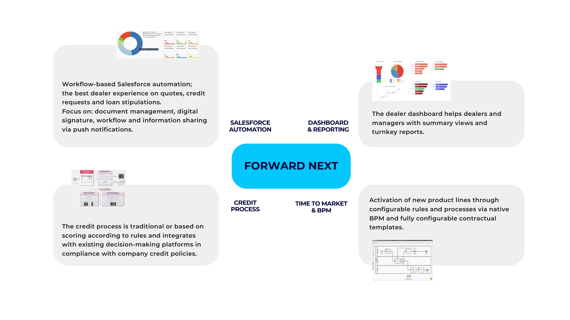 Finwave Lending Forward Next